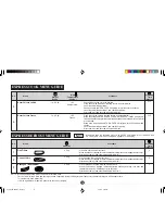 Preview for 55 page of Sharp Carousel R-350L Operation Manual