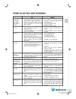 Preview for 5 page of Sharp Carousel R-350R Operation Manual