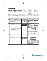 Preview for 15 page of Sharp Carousel R-350R Operation Manual