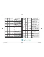 Preview for 28 page of Sharp Carousel R-350R Operation Manual