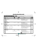 Preview for 52 page of Sharp Carousel R-350R Operation Manual