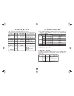 Preview for 30 page of Sharp Carousel R-350YS Operation Manual And Cookbook