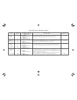 Preview for 32 page of Sharp Carousel R-350YS Operation Manual And Cookbook