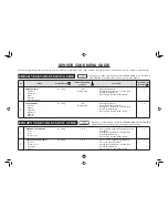 Preview for 47 page of Sharp Carousel R-350YS Operation Manual And Cookbook