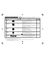 Preview for 50 page of Sharp Carousel R-350YS Operation Manual And Cookbook