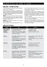 Preview for 6 page of Sharp Carousel R-360E Operation Manual