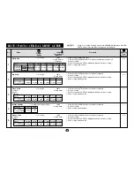 Preview for 30 page of Sharp Carousel R-380E Operation Manual And Cookbook