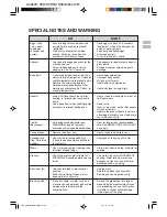 Preview for 5 page of Sharp Carousel R-380J Operation Manual