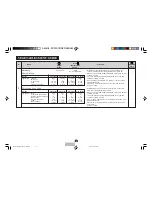 Preview for 36 page of Sharp Carousel R-380J Operation Manual