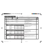 Preview for 39 page of Sharp Carousel R-380J Operation Manual