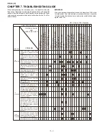 Предварительный просмотр 10 страницы Sharp Carousel R-380L Service Manual