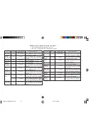 Preview for 31 page of Sharp Carousel R-380Z Operation Manual And Cookbook