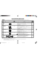 Preview for 44 page of Sharp Carousel R-380Z Operation Manual And Cookbook