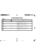 Preview for 46 page of Sharp Carousel R-380Z Operation Manual And Cookbook