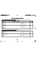 Preview for 50 page of Sharp Carousel R-380Z Operation Manual And Cookbook