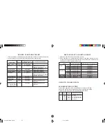 Preview for 30 page of Sharp Carousel R-395Y Operation Manual And Cookbook