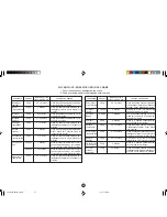 Preview for 31 page of Sharp Carousel R-395Y Operation Manual And Cookbook