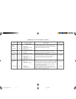 Preview for 32 page of Sharp Carousel R-395Y Operation Manual And Cookbook