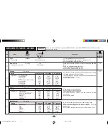 Preview for 48 page of Sharp Carousel R-398N Operation Manual