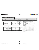 Preview for 51 page of Sharp Carousel R-398N Operation Manual