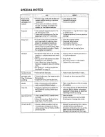 Preview for 5 page of Sharp Carousel R-3S56 Operation Manual With Cookbook