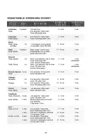 Preview for 20 page of Sharp Carousel R-405D Operation Manual