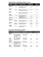 Preview for 21 page of Sharp Carousel R-405D Operation Manual