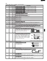 Preview for 19 page of Sharp Carousel R-480J Service Manual