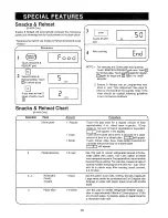 Preview for 17 page of Sharp Carousel R-4A38 Operation Manual