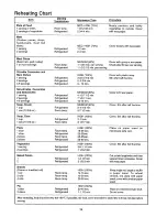 Preview for 21 page of Sharp Carousel R-4A38 Operation Manual