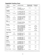 Preview for 22 page of Sharp Carousel R-4A38 Operation Manual