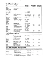 Preview for 24 page of Sharp Carousel R-4A38 Operation Manual