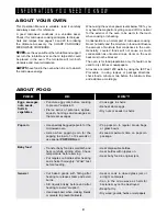 Preview for 6 page of Sharp Carousel R-510FK Operation Manual