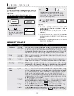 Preview for 15 page of Sharp Carousel R-510FK Operation Manual