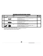 Preview for 27 page of Sharp Carousel R-520E Operation Manual