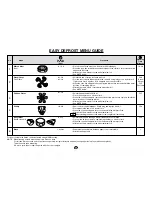 Preview for 28 page of Sharp Carousel R-520E Operation Manual