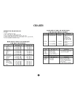 Preview for 39 page of Sharp Carousel R-520E Operation Manual