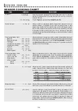 Preview for 16 page of Sharp CAROUSEL R-530E Cooking Manual