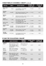 Preview for 36 page of Sharp CAROUSEL R-530E Cooking Manual