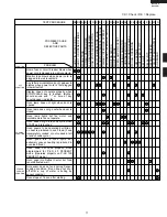 Preview for 13 page of Sharp CAROUSEL R-530EK Service Manual