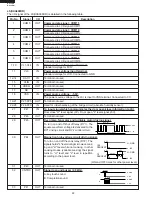 Preview for 24 page of Sharp CAROUSEL R-530EK Service Manual