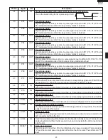 Preview for 25 page of Sharp CAROUSEL R-530EK Service Manual