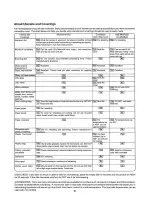 Preview for 9 page of Sharp Carousel R-7A85 Operation And Cooking Manual