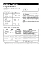 Preview for 19 page of Sharp Carousel R-7A85 Operation And Cooking Manual