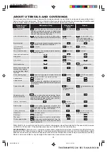 Preview for 8 page of Sharp Carousel R-820BC Operation Manual And Cookbook