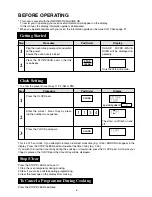 Preview for 8 page of Sharp Carousel R-880F Operation Manual And Cookbook