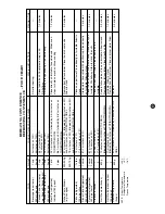 Preview for 68 page of Sharp Carousel R-880F Operation Manual And Cookbook