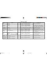 Preview for 33 page of Sharp Carousel R-890N Operation Manual And Cookbook