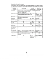 Preview for 8 page of Sharp Carousel R-930AK Operation Manual