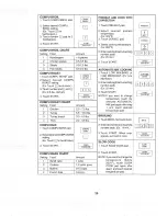 Preview for 31 page of Sharp Carousel R-930AK Operation Manual